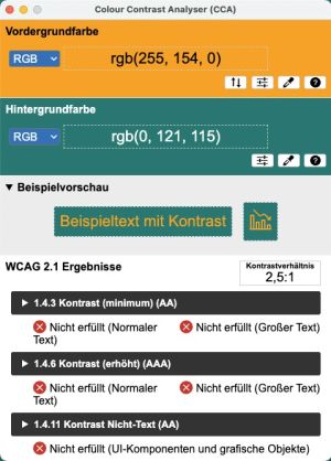 Negatives Kontrastprüfergebnis im Colour Contrast Analyser. Das Kontrastverhältnis zwischen Vordergrundfarbe Orange und Hintergrundfarbe Grün beträgt 2,5:1. Die detaillierten WCAG 2.1 Ergebnisse zeigen an, dass die Kriterien 1.4.3 Kontrast (Minimum) AA und 1.4.6 Kontrast (erhöht) AAA für normalen und großen Text nicht erfüllt sind. Auch 1.4.11 Kontrast Nicht-Text AA für UI-Komponenten und grafische Objekte ist nicht erfüllt.