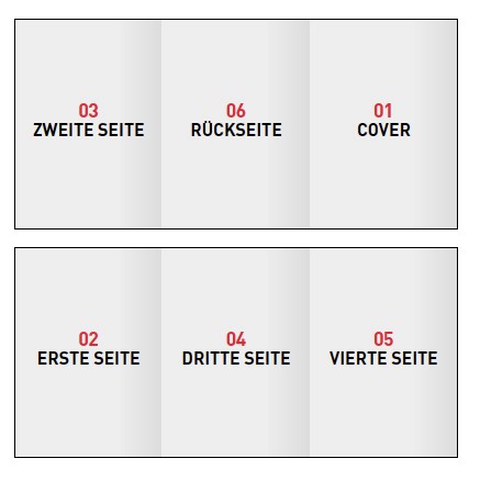 Ansicht eines exemplarischen Dokumentaufbaus für den Druck eines 6-seitigen Folder mit aneinander gereihten Seiten.