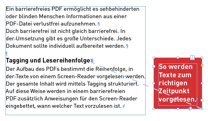 Ein Textabsatz. Rechts daneben befindet sich eine farbig hinterlegte Textbox. Ihre Verankerung ist erkennbar durch ein kleines Ankersymbol und eine dünne blaue unterbrochene Linie verweist auf die Stelle im Text, an der die Textbox verankert ist.